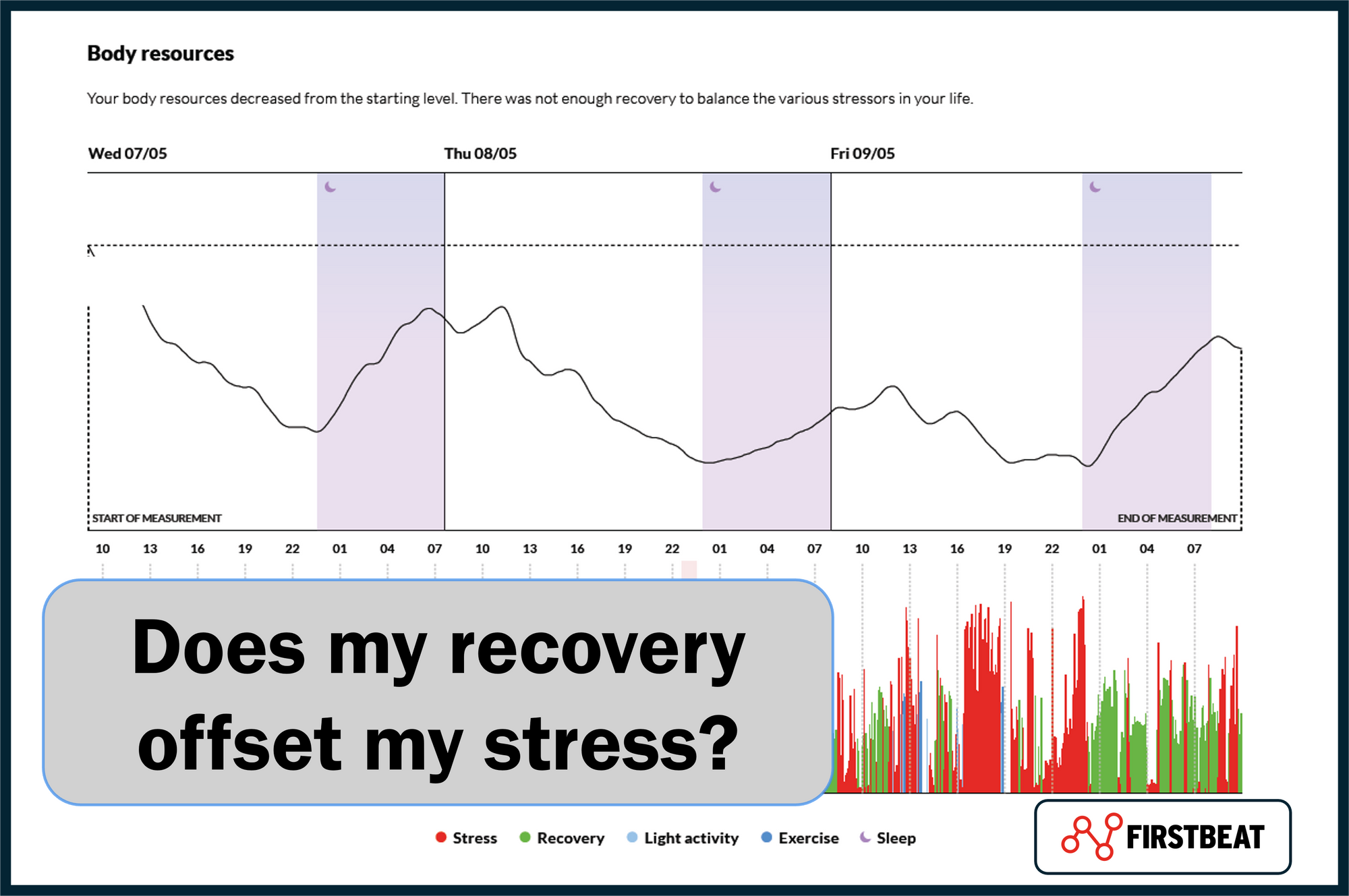 FIRSTBEAT BODYGUARD 3 AND 1-MONTH LIFE SUBSCRIPTION – Measurable Resilience