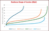 RESILIENCE RANGE OF FUNCTION (RRoF) CLASS