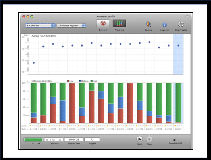 HEARTMATH EMWAVE PRO – Measurable Resilience